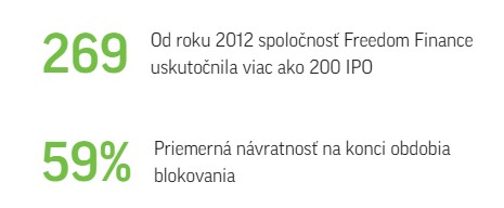 Priemerná návratnosť IPO
