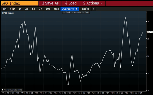 Percentuálna výkonnosť indexu S&P 500 od roku 1995