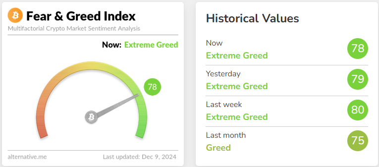 Fear and Greed Index