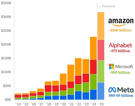 investicie do AI