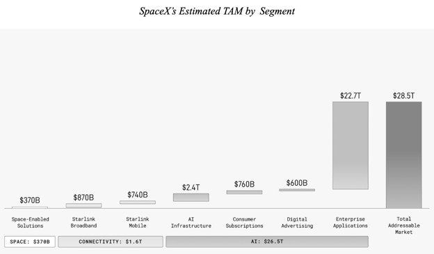 space x