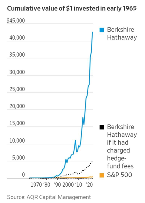 cumulative value