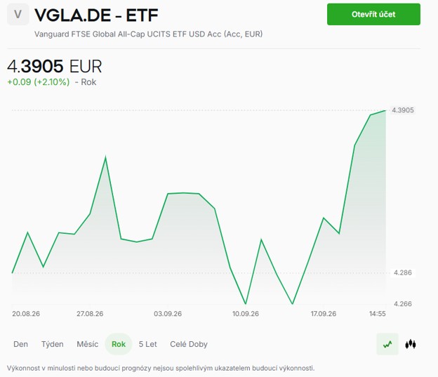 VGLA ETF